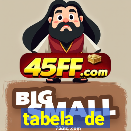 tabela de porcentagem dos slots pg